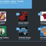 NBA Twitter Statistics
