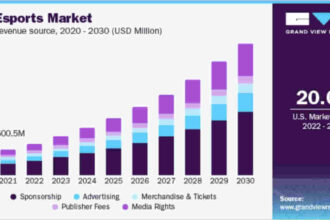 US Esports Market and its Growth