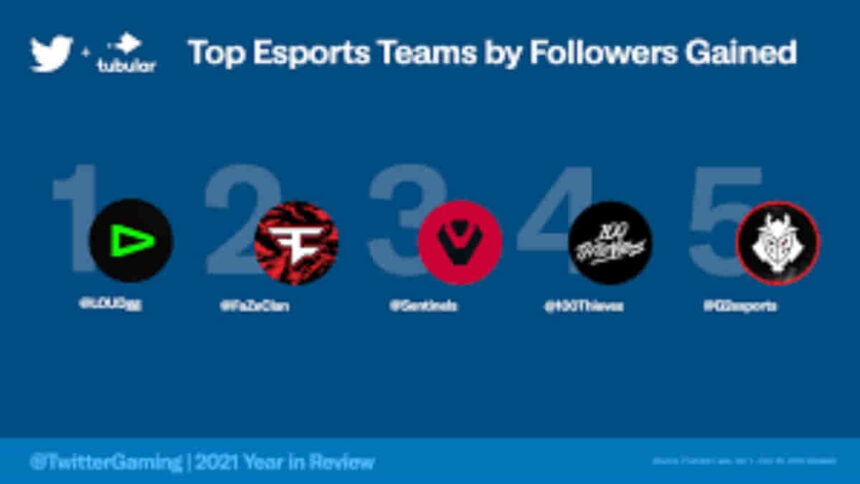 What is an esports team