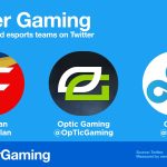esports teams and gaming