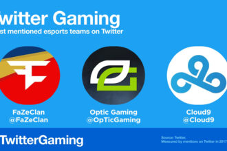 esports teams and gaming