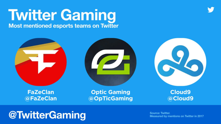 esports teams and gaming