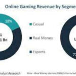 investment in esports startups
