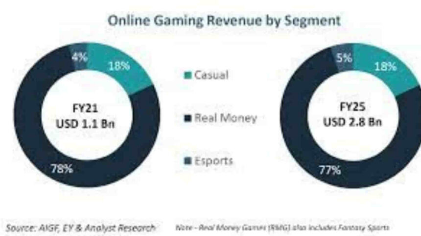 investment in esports startups