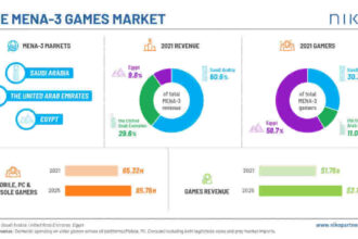 Esports Industry and Growth