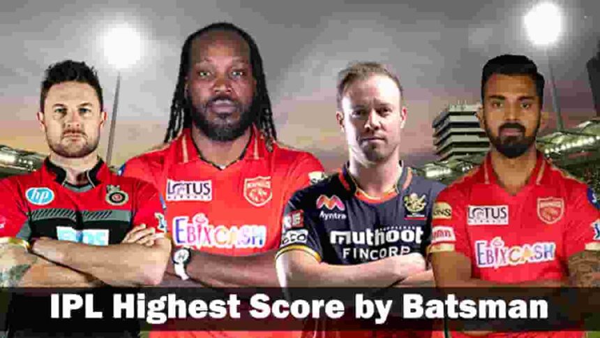 IPL Highest Score by Batsman
