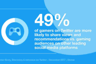 Marketing strategies by esports companies