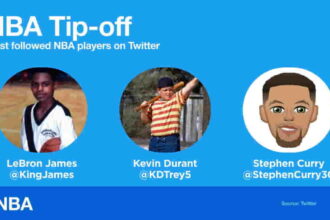 NBA team