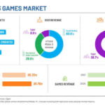 Rise of Esports market and industry - revenue