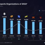 esports facts