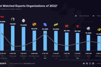 esports facts