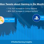 Earnings of esports players in 2023