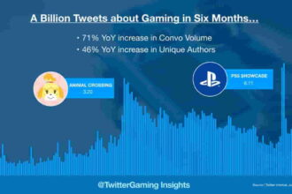 Earnings of esports players in 2023