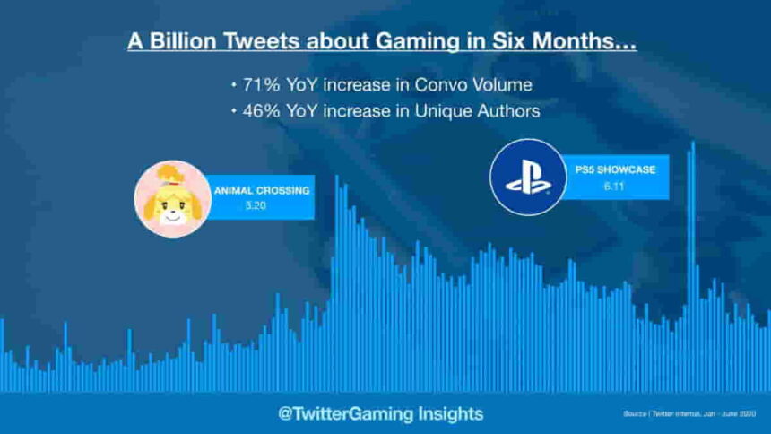 Earnings of esports players in 2023