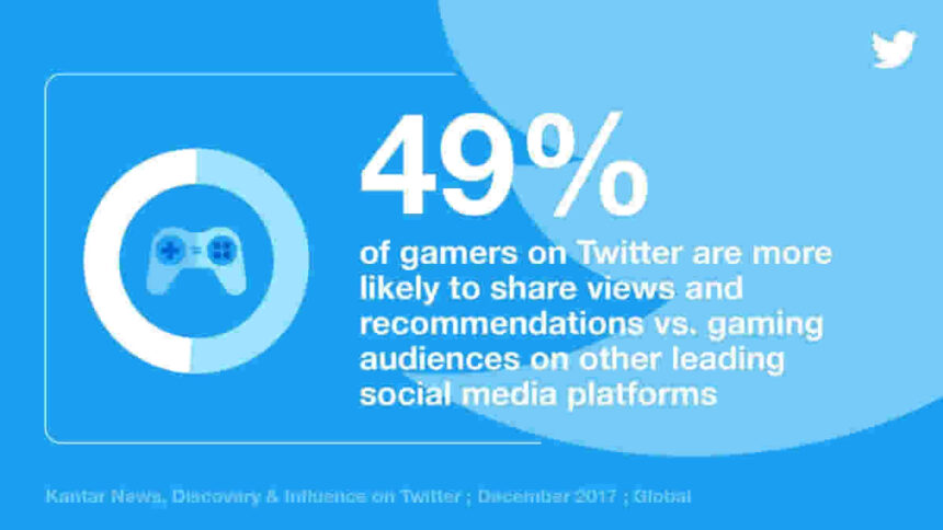 Esports Marketing and COVID