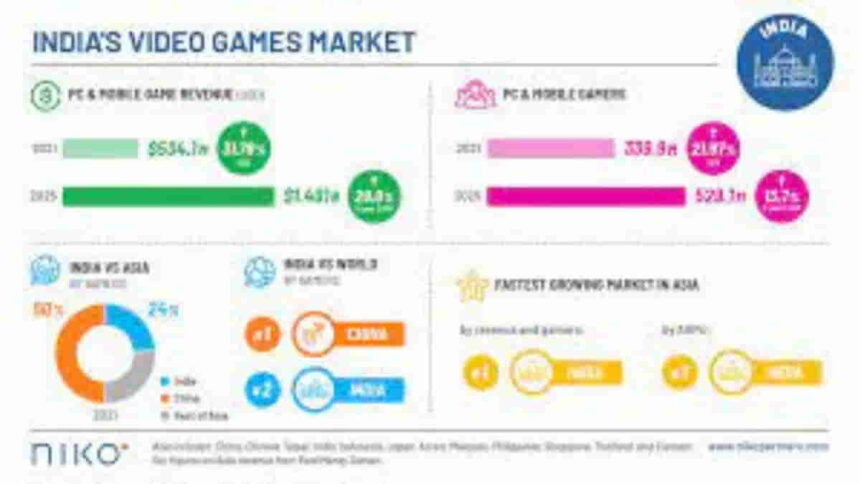 Future of mobile gaming market 2023