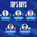 IPL Auctions