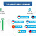 Mobile gaming market