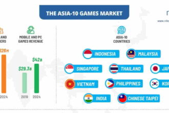 Mobile gaming market