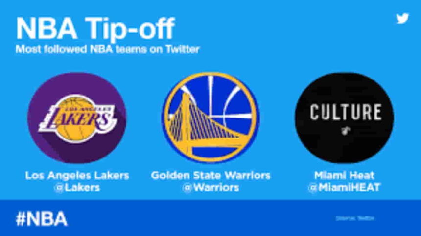 NBA Teams and Controversies