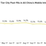 Top 10 Mobile Gaming Trends