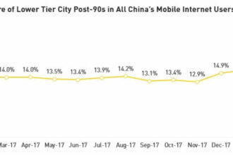 Top 10 Mobile Gaming Trends