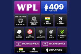 WPL Auction 2023