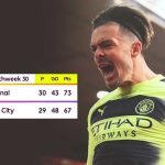 How does the Premier League title race look like after a 2-2 draw between Arsenal and Liverpool?
