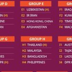 India clubbed with UAE, Maldives, China in AFC U-23 Asian Cup Qualifiers