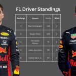 F1: Team and players standings before the Monaco GP