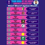 World Cup 2023: How does the schedule benefit India?