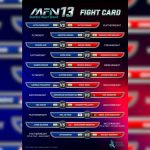 Matrix Fight Night 13: Sanjeet Budhwar and Shyamanand Face-Off Ahead of Featherweight Title Rematch