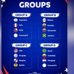 Argentina Faces Intriguing Opening Match as 2024 Copa America Unfolds