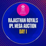 IPL 2025 Mega Auction: Rajasthan Royals’ Top Buys On Day 1