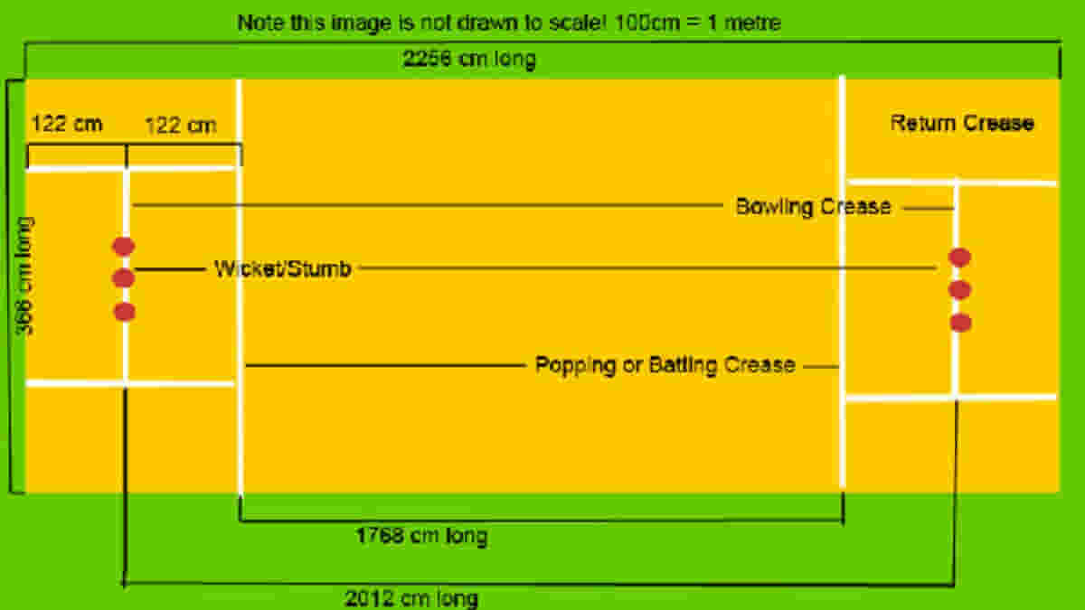 How Are Pitches Made? Know About It's Types And Other Factors