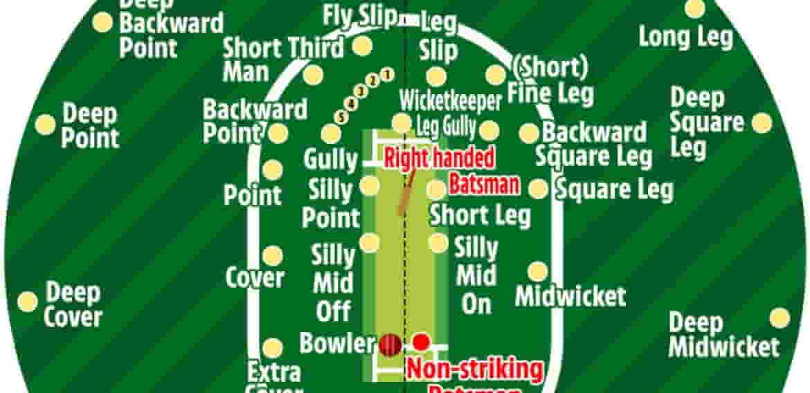 How many fielding positions are there in cricket, what is cow corner?
