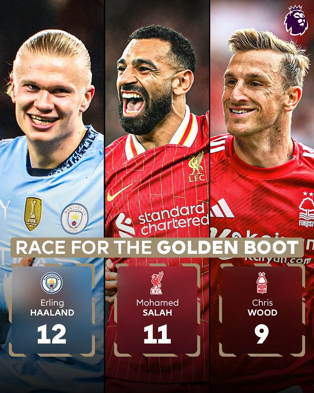 Premier League 2024/25: Updated Points Table, Stats After Matchweek 13