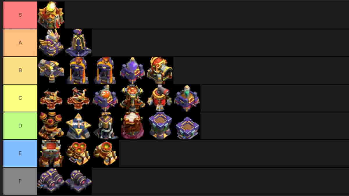 C-Tier – The Weakest Defenses in the Game