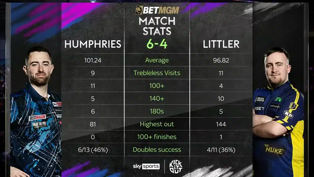 Premier League Darts 2025: Luke Humphries Seals First Victory Over Luke Littler In The Tournament