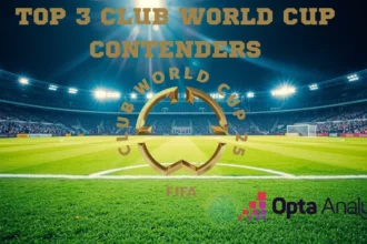 Top 3 Club World Cup Contenders Revealed And They're Not Who You Think