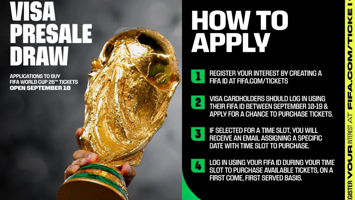 How To Get FIFA World Cup 2026 Tickets: Step-by-Step Guide For Football Fans
