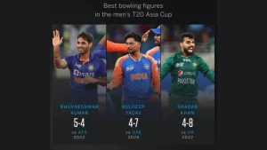 Kuldeep Yadav Shatters Records In T20I Return: Asia Cup 2025, IND vs UAE