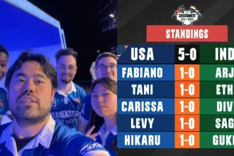 USA vs India: USA Claims Complete Dominance By 5-0