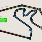 Autódromo José Carlos Pace: Sao Paulo Track Analysis