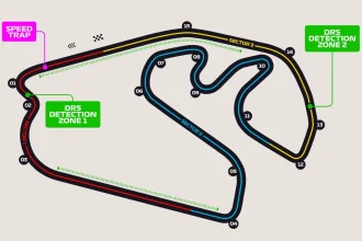 Autódromo José Carlos Pace: Sao Paulo Track Analysis