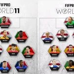FIFPRO World 11 2025: Complete List Of Men’s And Women’s Teams Revealed
