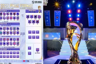 PMGC 2025 Group Stage: 32 Teams Fight For Finals Spots