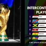Understanding The Inter-Confederation Play-Offs For The FIFA World Cup 2026