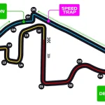 Abu Dhabi Track Analysis: All About Yas Marina Circuit