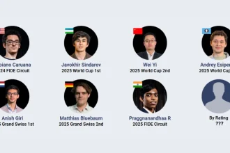 Men's Candidates Tournament 2026: List Of All Players